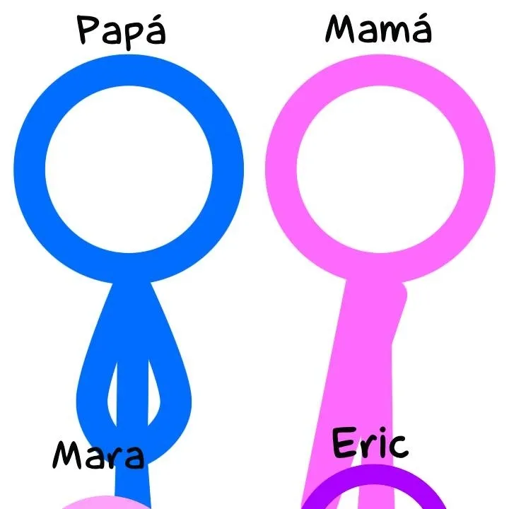 chat with ai character: Family Rodríguez 