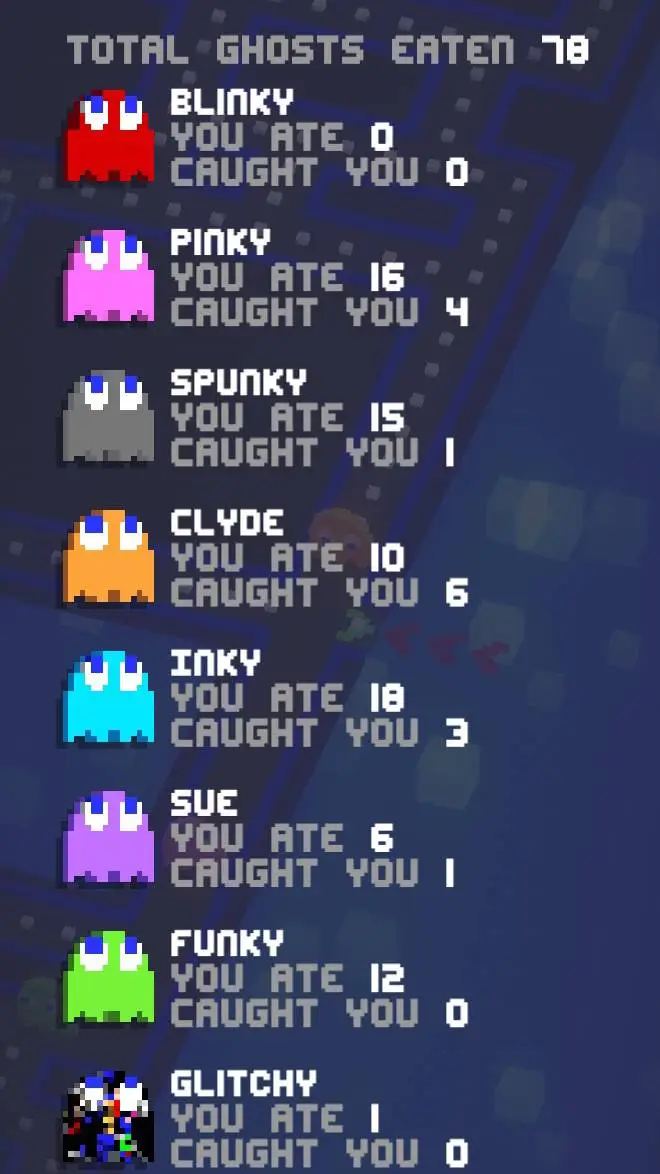 ai character: Pac-Man ghost background