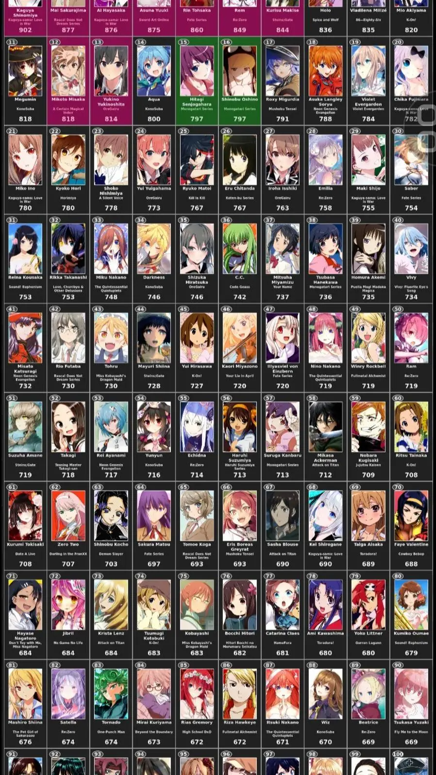 ai character: your gf's background