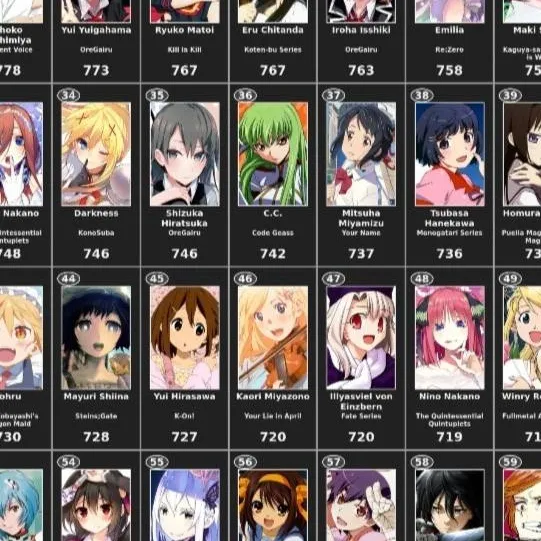 chat with ai character: your gfs