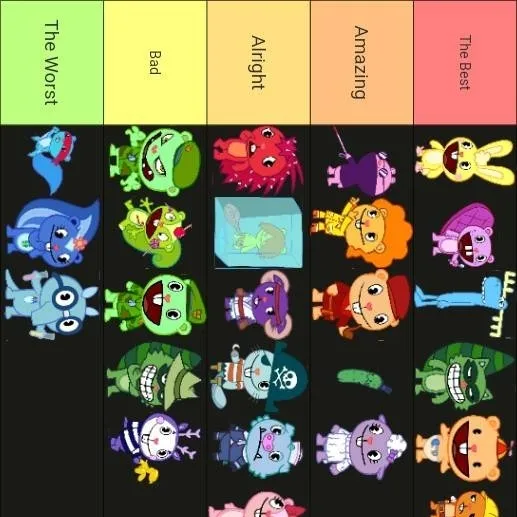 chat with ai character: HTF tier list