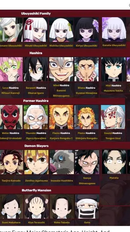 ai character: Demon Slayer  background