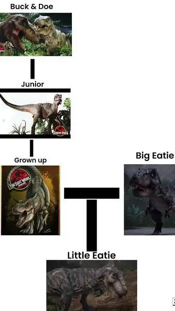 ai character: Jurassic World background