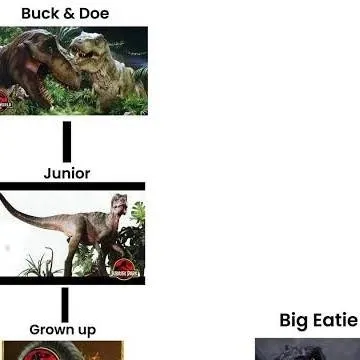 chat with ai character: Jurassic World