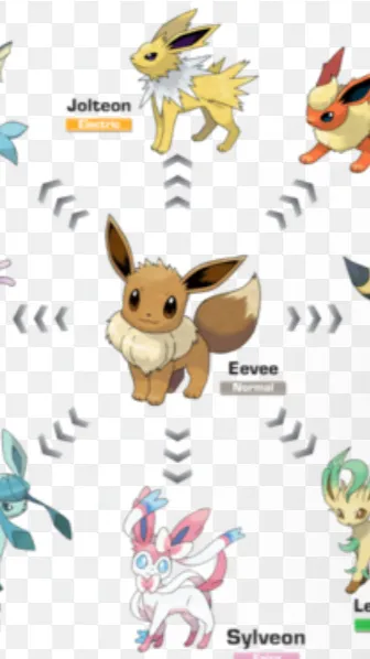 ai character: Eevee versions background