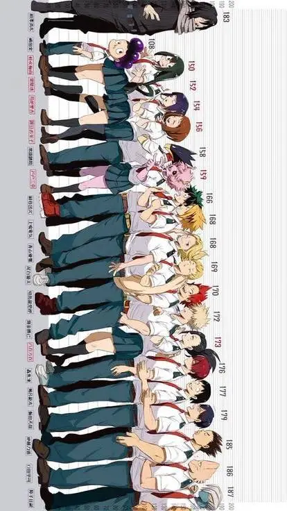ai character: Mha Pl background