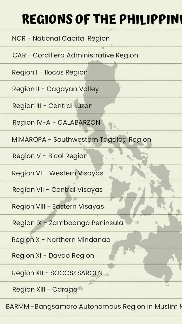 ai character: Filipino States 🏫 background