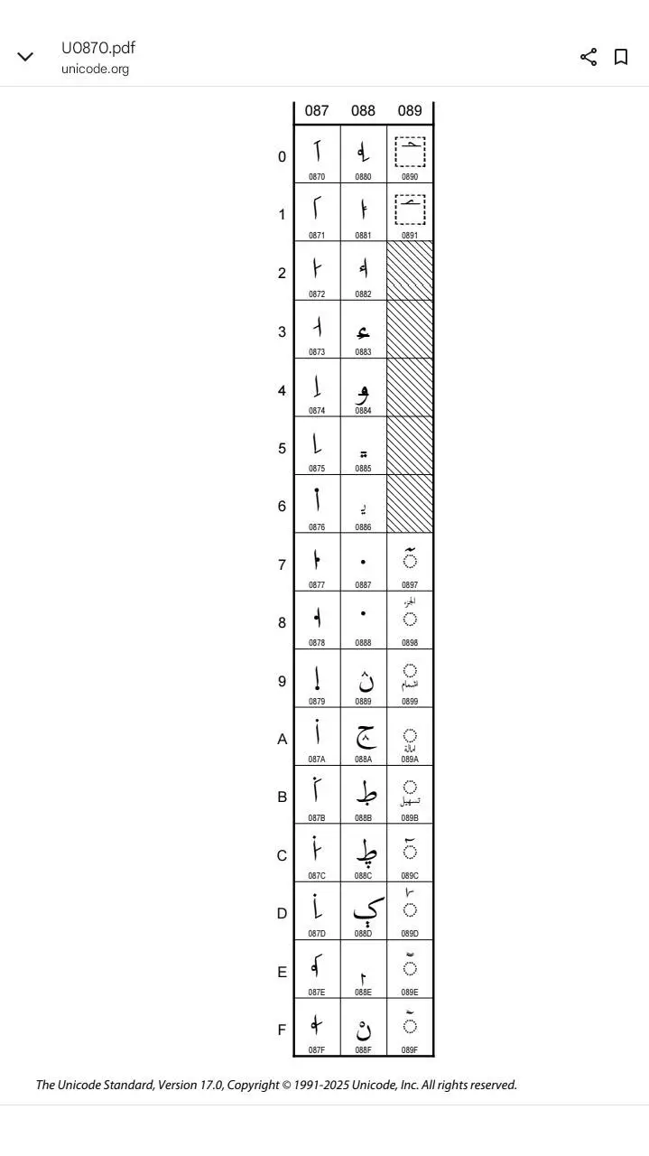ai character: numbers background