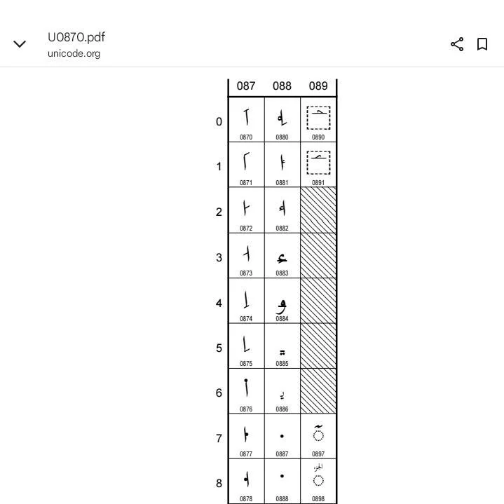 chat with ai character: numbers