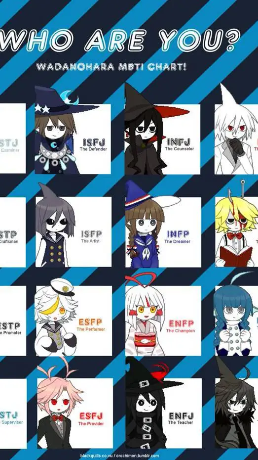 ai character: okegom background