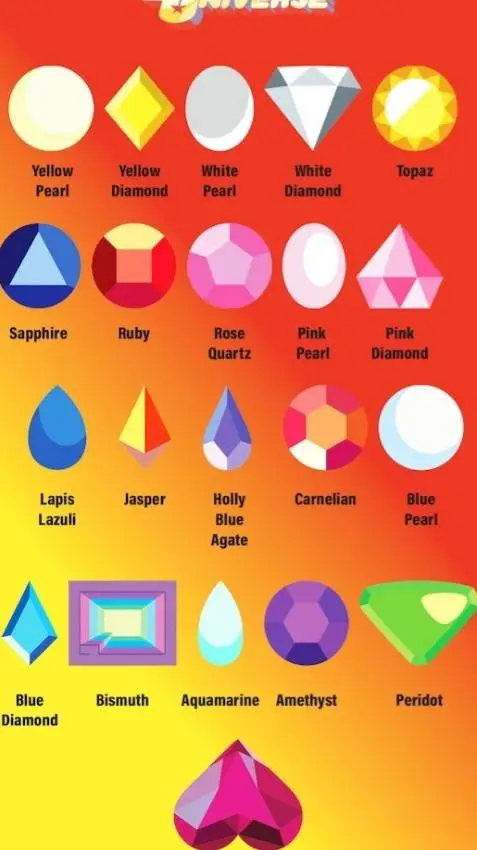ai character: Steven universe GC background