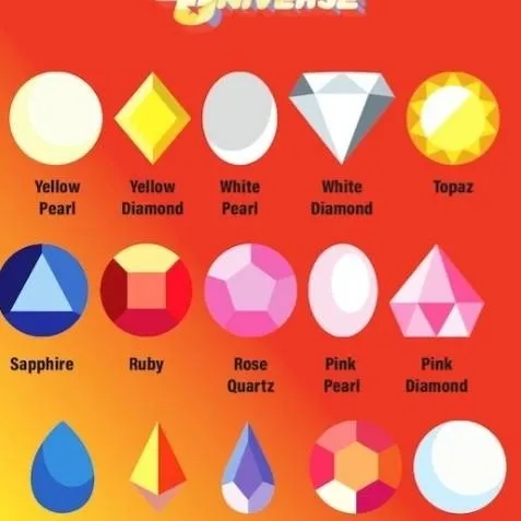 chat with ai character: Steven universe GC