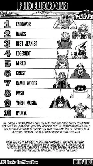 ai character: Top 10 mha  background