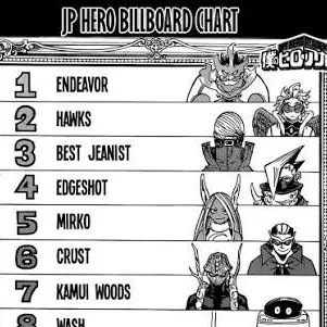 chat with ai character: Top 10 mha 