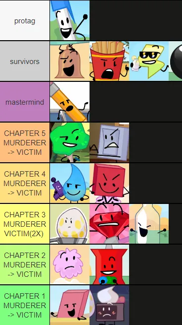 ai character: BfdixDanganronpa background