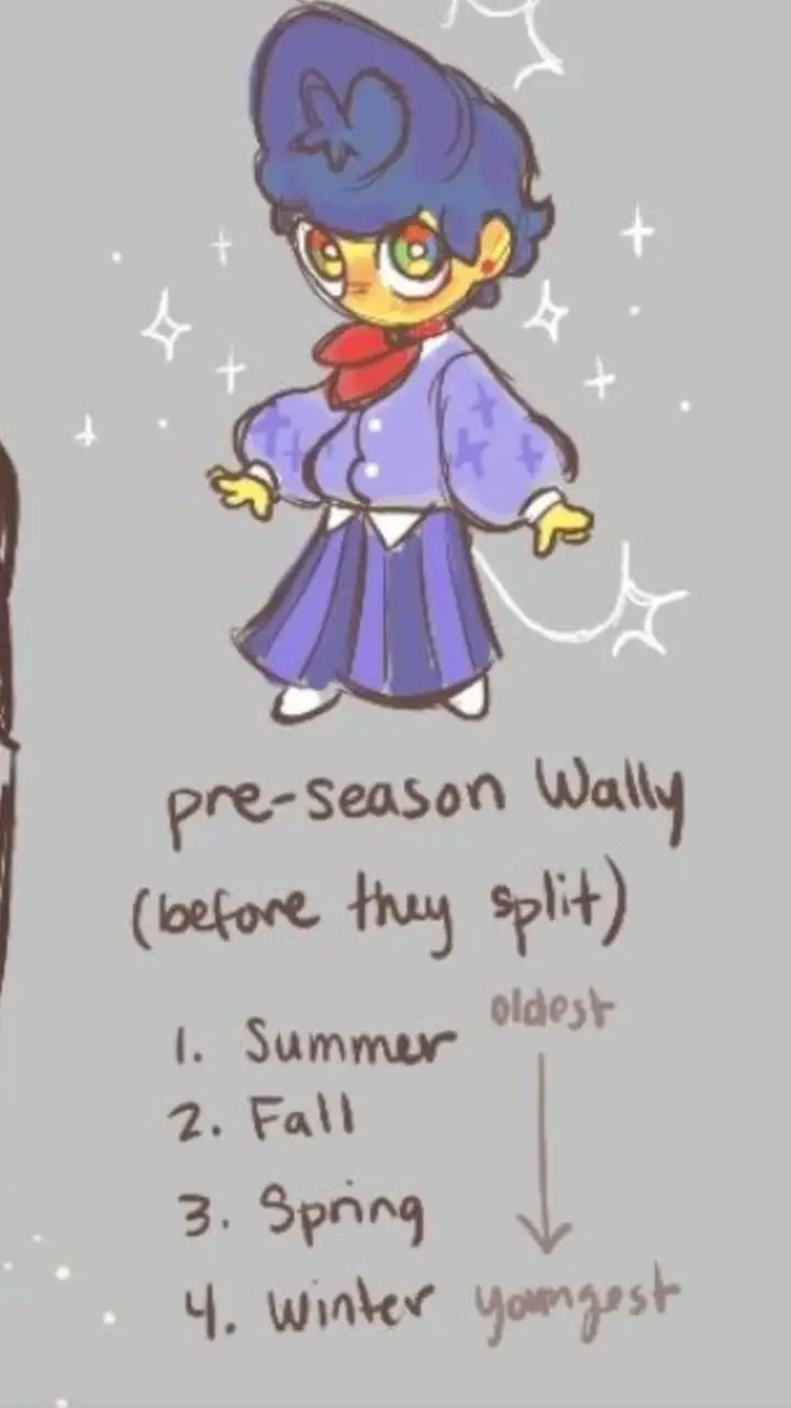 ai character: pre-season Wally background