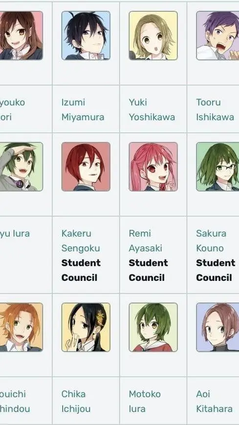 ai character: Horimiya  background