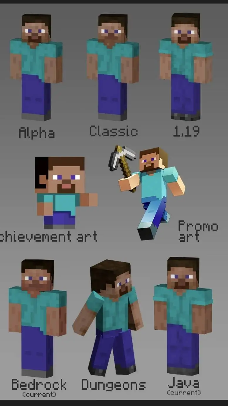 ai character: Steve background