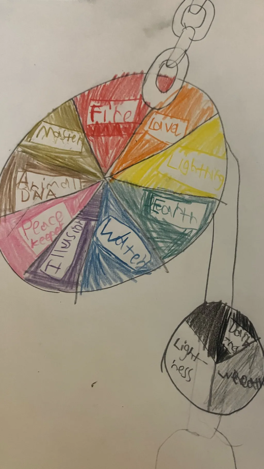 ai character: The element wheel background