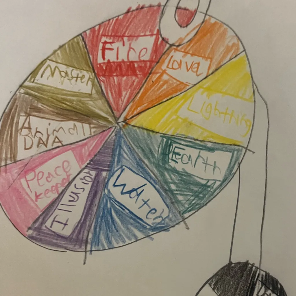 chat with ai character: The element wheel