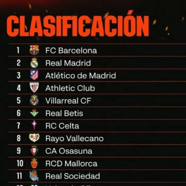 chat with ai character: ʟᴀʟɪɢᴀ - 🇪🇸⚽