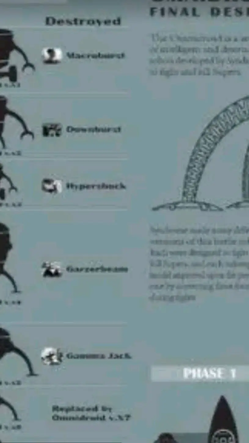 ai character: All omnidroid background