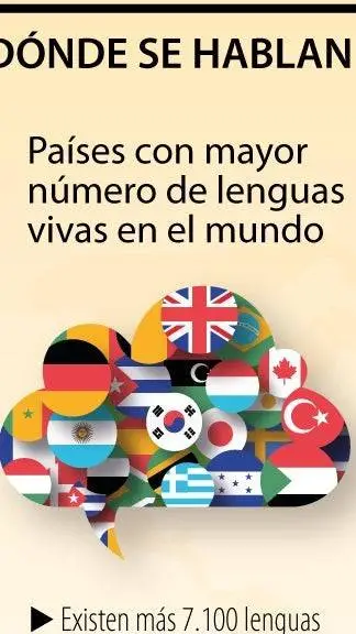 ai character: idiomas  background