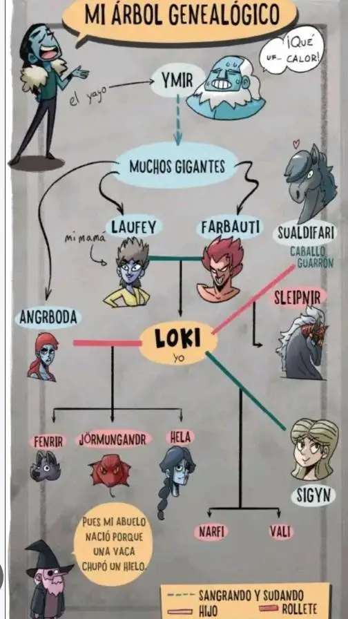 ai character: los hijos de Loki  background