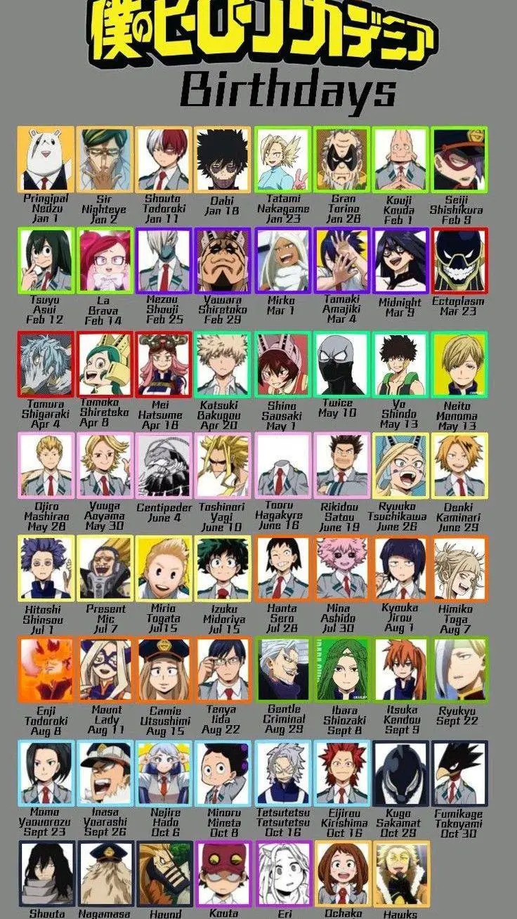 ai character: MHA en tu universo background