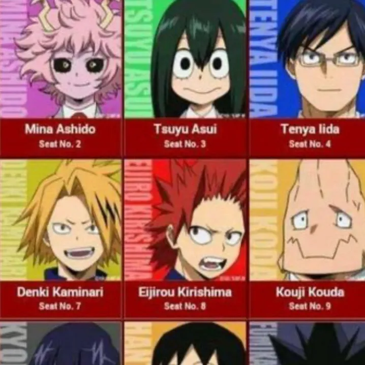 chat with ai character: Class 1A 