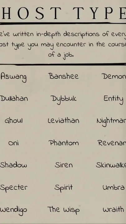 ai character: Demonology background