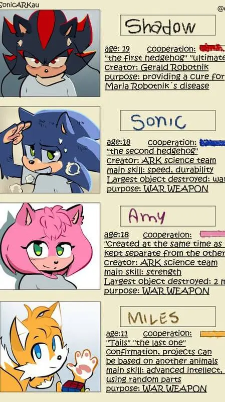 ai character: sonic ARK au background