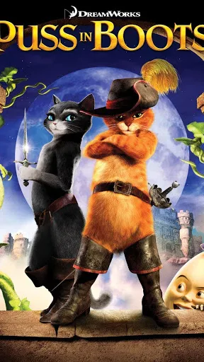 ai character: Puss In Boots  background