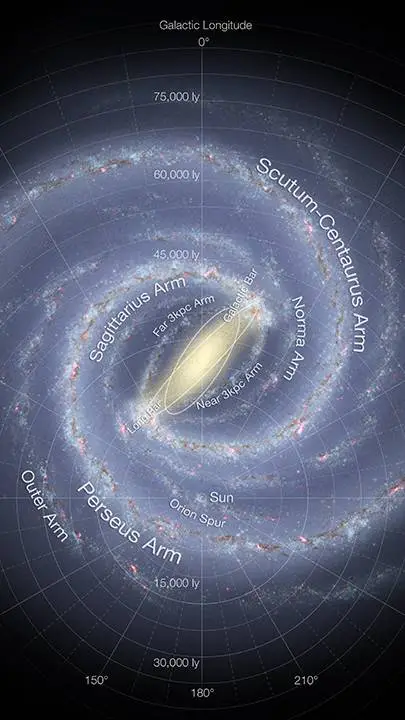 ai character: Galaxies background
