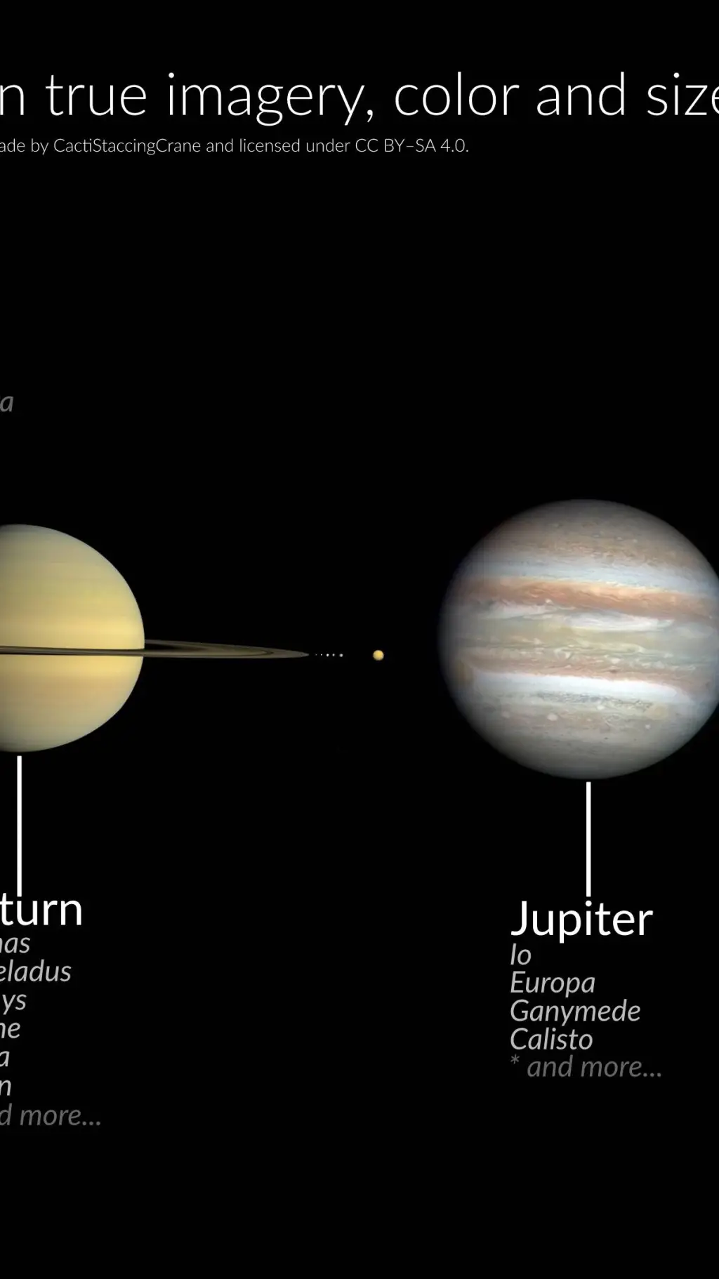 ai character: Solar system background