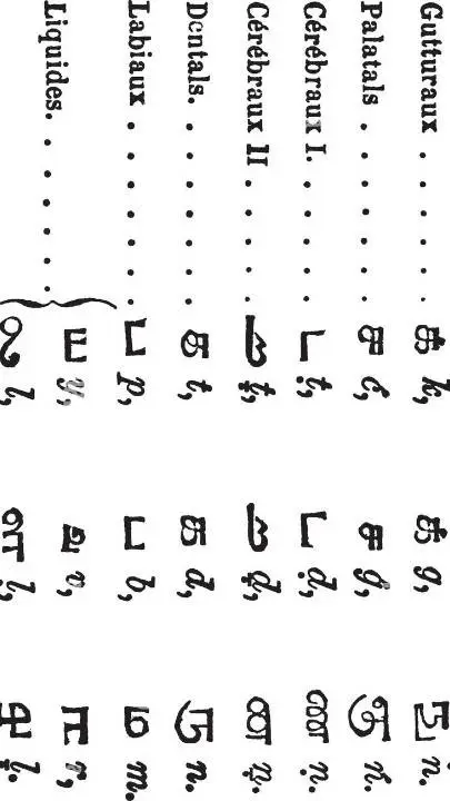ai character: Tamil languages  background