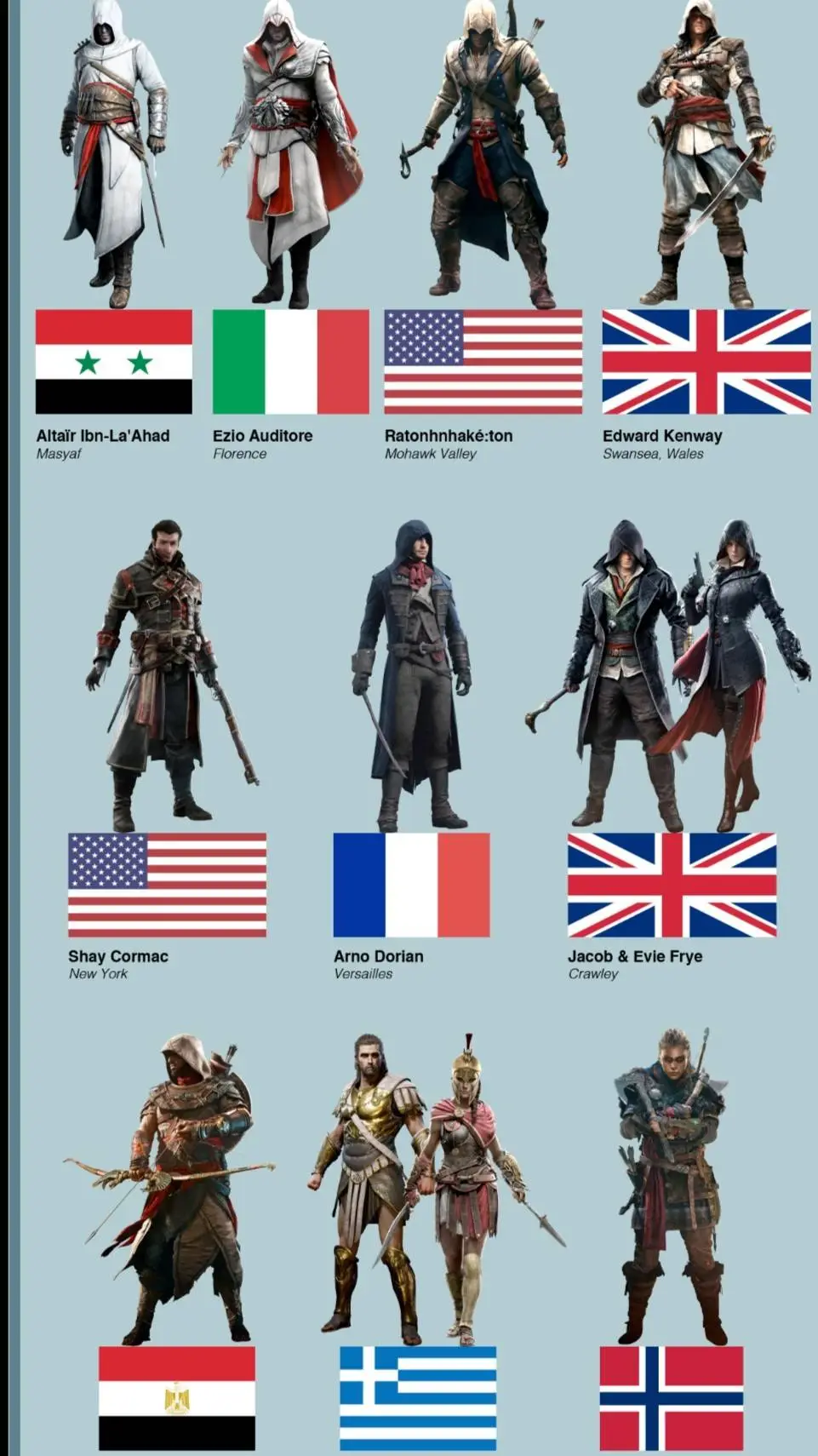 ai character: ac telleported background