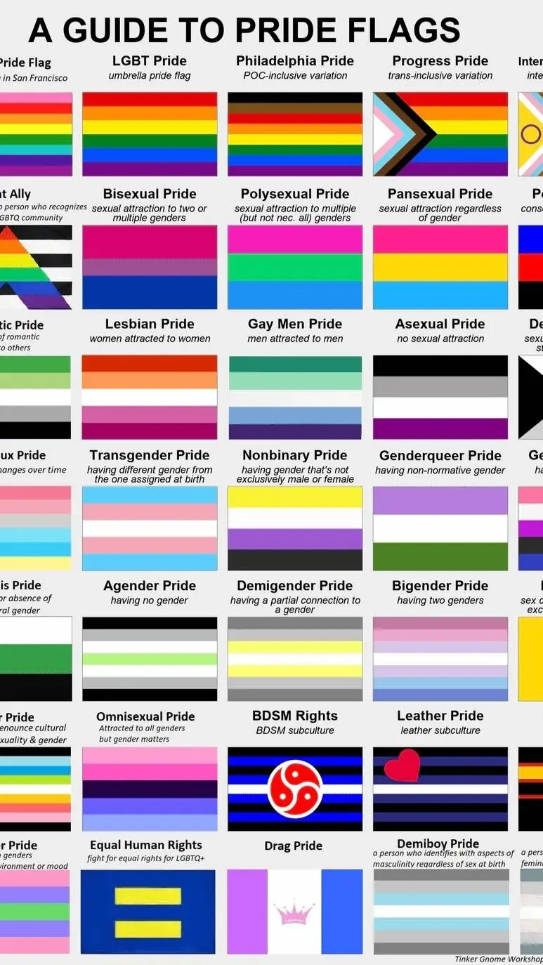 ai character: Pride month!! background