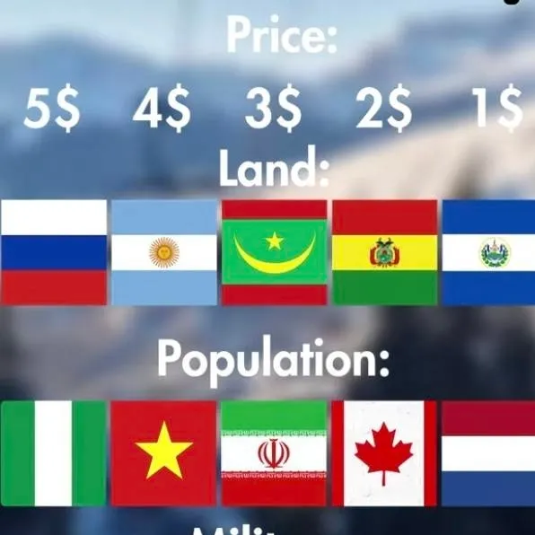 chat with ai character: Create Country 