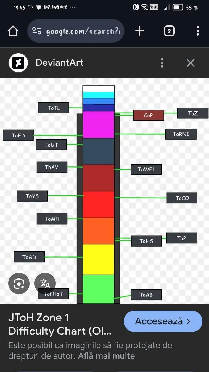 ai character: Difficulty Chart background