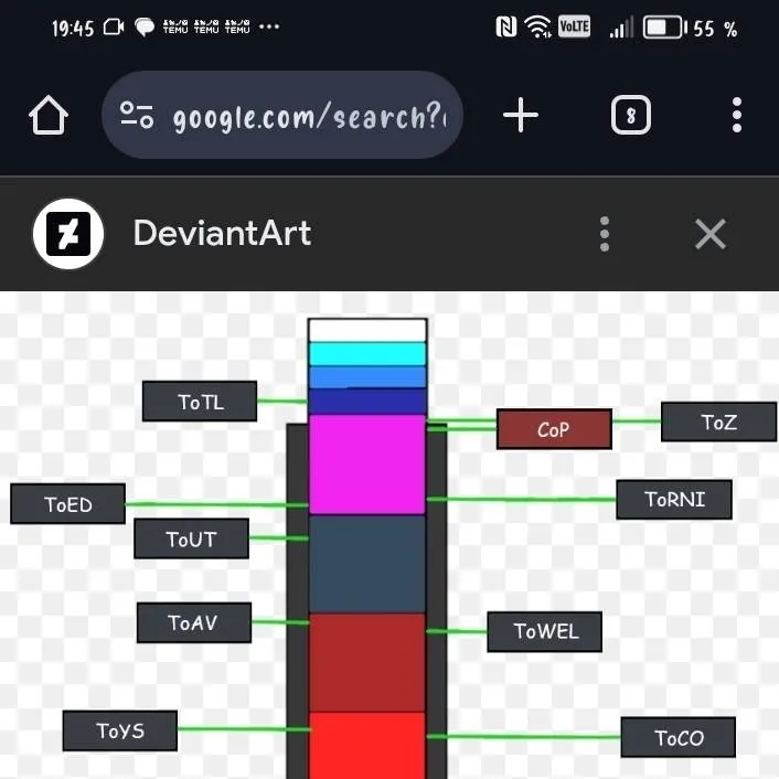 chat with ai character: Difficulty Chart