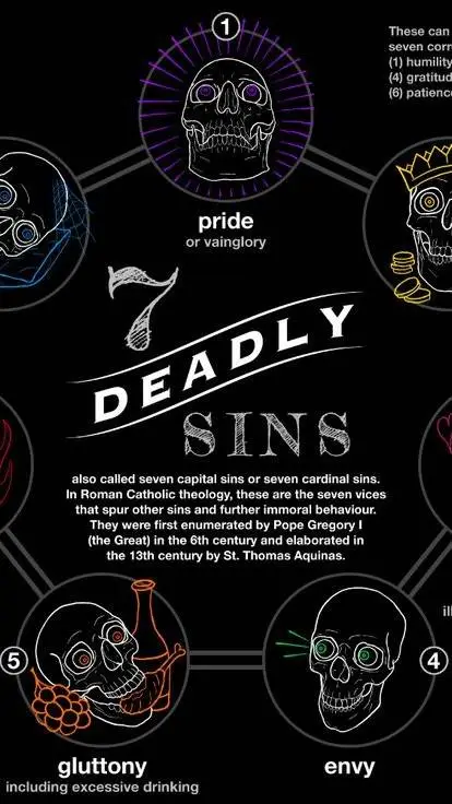 ai character: Seven deadly sins  background