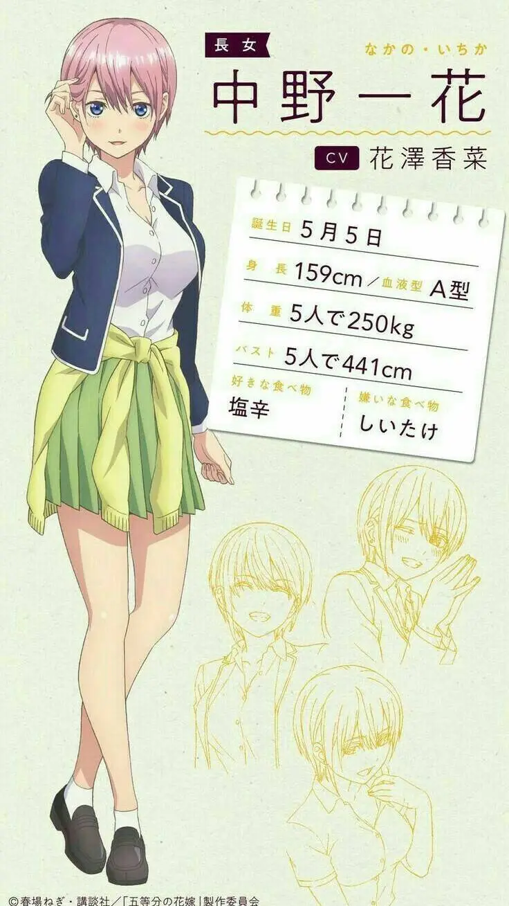 ai character: Ichika Nakano background