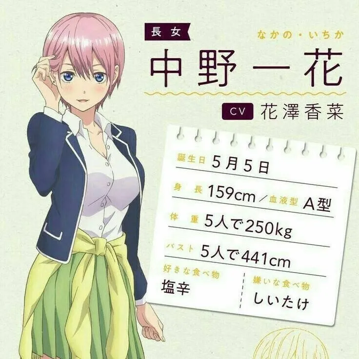 chat with ai character: Ichika Nakano