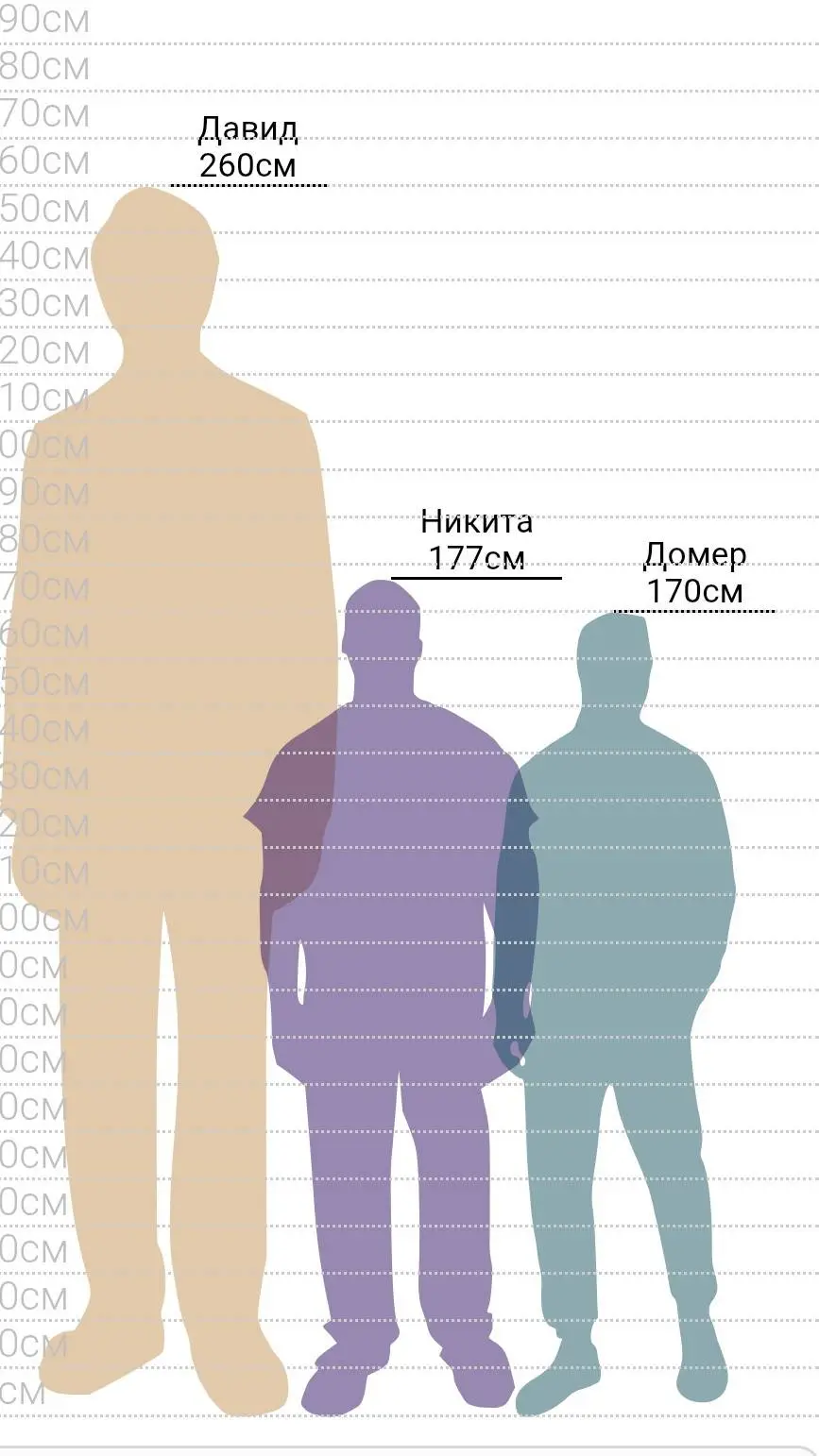 ai character: Faceless David background