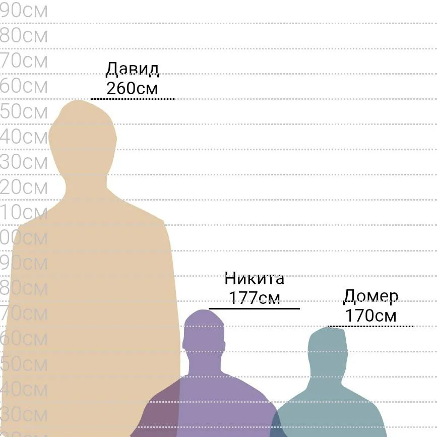 chat with ai character: Faceless David