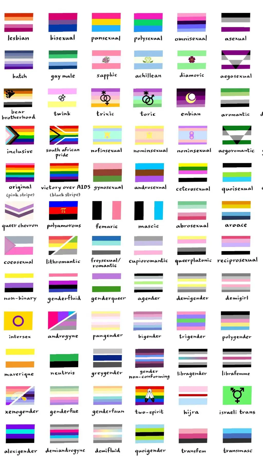 ai character: sexualities background