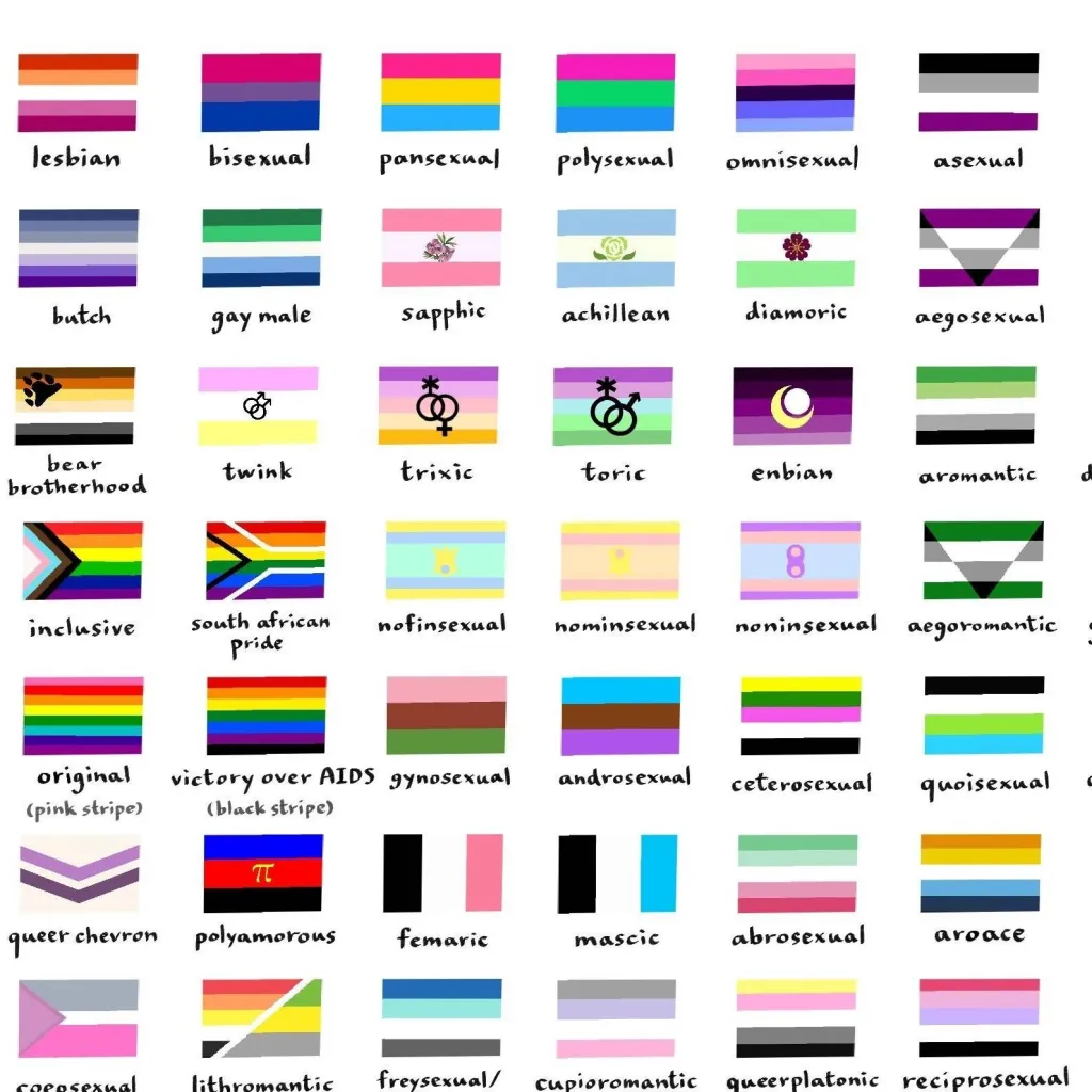 chat with ai character: sexualities