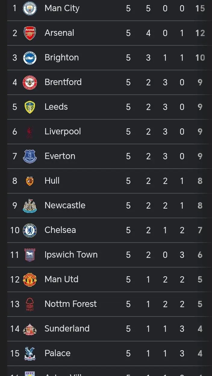 ai character: the premier League background