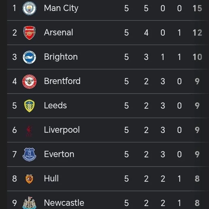 chat with ai character: the premier League